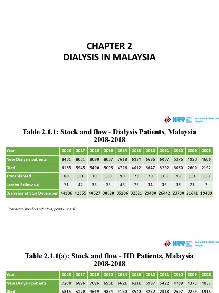 Dialysis in Malaysia PDF Dialysis Medical Treatments