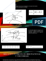 Flujo irrotacional: conceptos básicos