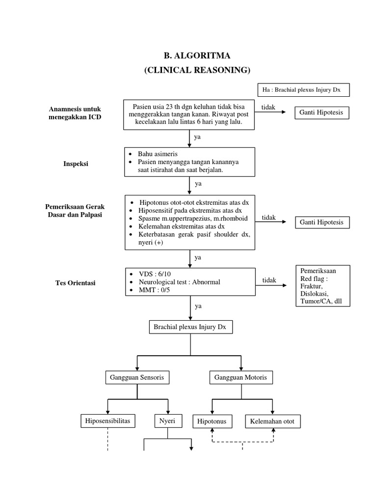 Diagnosis dan Penanganan BPI | PDF