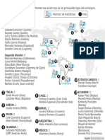 El Mapa de Las Jugadoras Colombianas