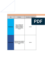 Matriz Comparativa de Situación Socieconómica en Países Centroamericanos