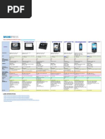 Tabela Comparativa Celulares PDF