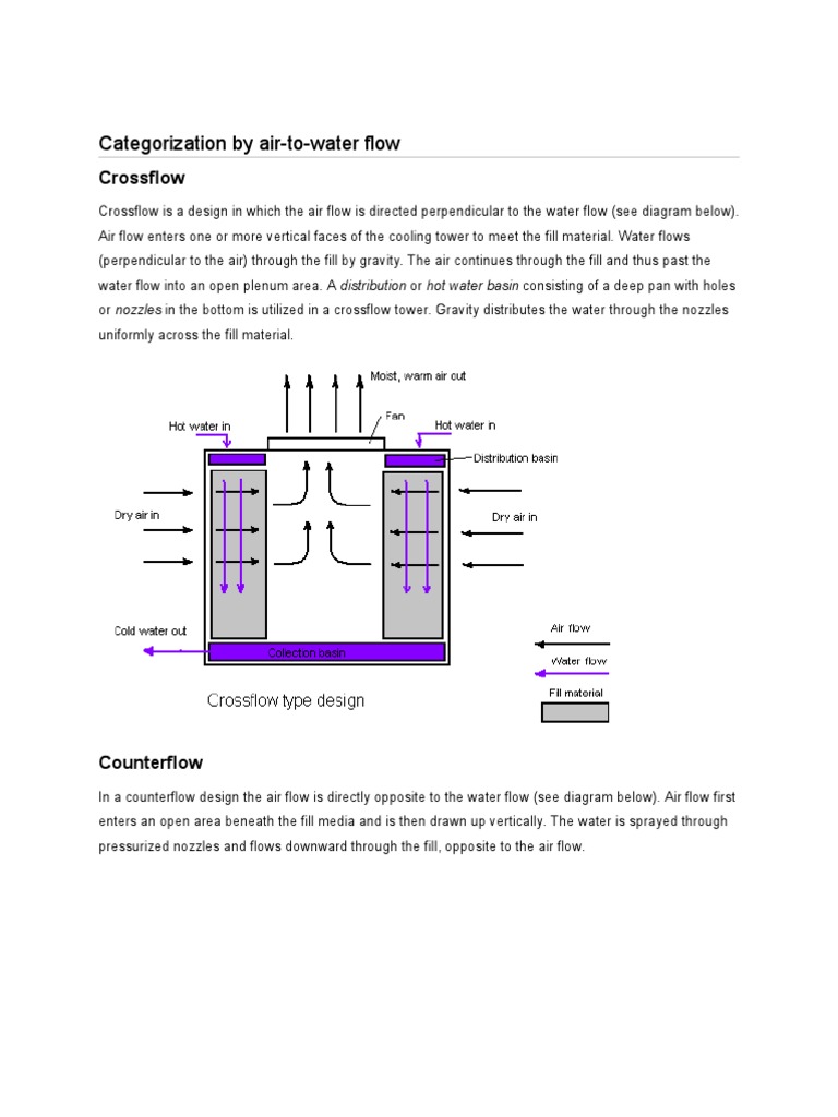 Crossflow vs. Counterflow Cooling Towers | PDF | Science & Mathematics