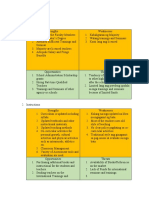 SWOT Analysis Quadarant