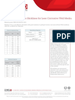 Dws Info Sheet Grade 316 Stainless Slicklines For Less Corrosive Well Media