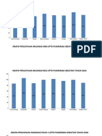 Grafik Pencapaian Imunisasi Uptd Puskesmas Kedaton Tahun 2018