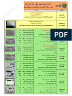 Meter Read Help