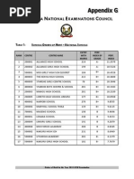 TOP 100 Schools