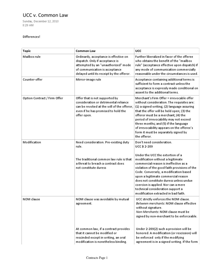 Common Law Vs Ucc Chart