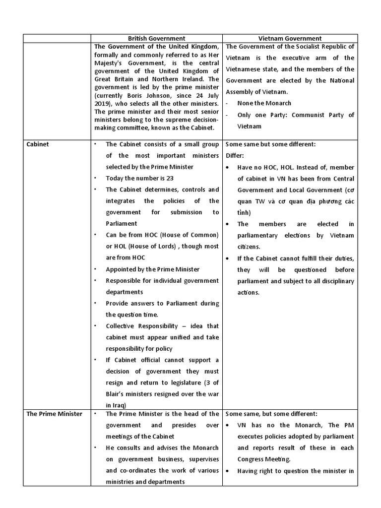 British Government & PM) PDF Government Of The United