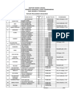 Daftar Nama Lokasi, Siswa Peserta Magang, Guru Pembimbing SMK Negeri 3 Tondano TAHUN PELAJARAN 2014/2015