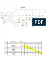 WBS, Barchart, Networkplanning