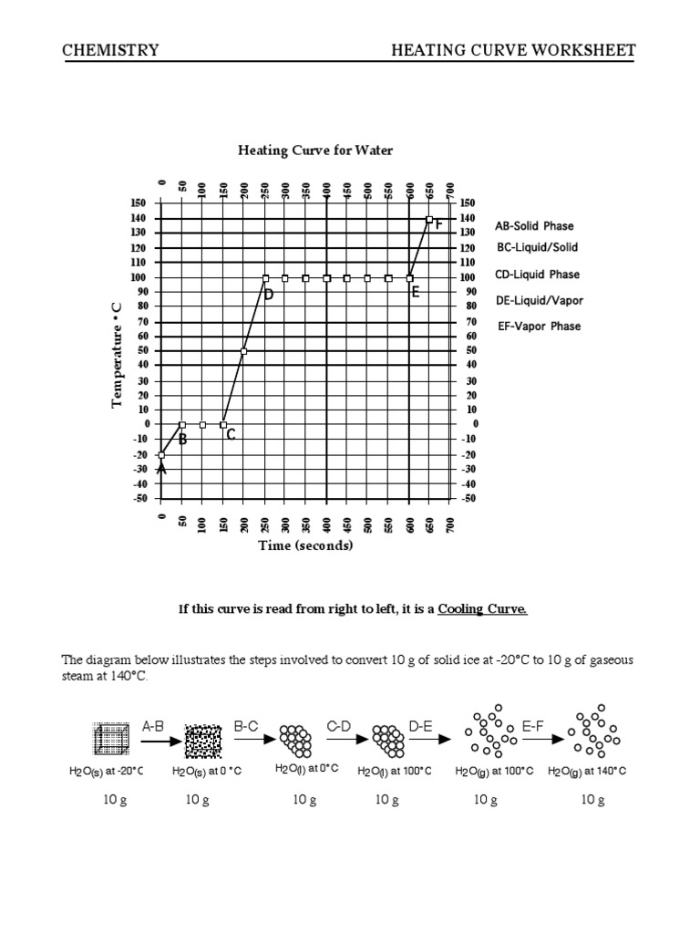 Chemistry Heating Curve Worksheet | PDF | Heat | Phase (Matter)