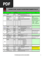 MIT Counterbalance Truck Service Tool List