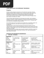 How to prevent and treat dehydration BAHASA