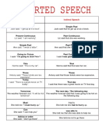 Reported Speech Present Past PDF