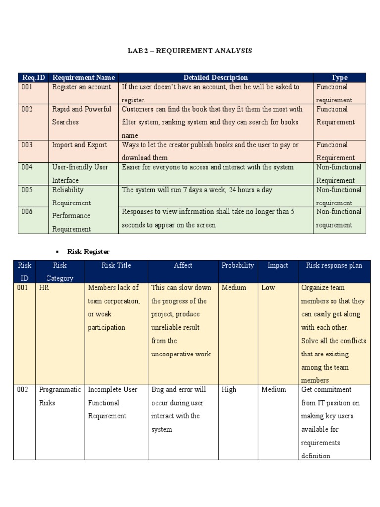 Le Hoang Phu Thanh - ITITIU18239 - Lab2 | PDF | Usability | Risk