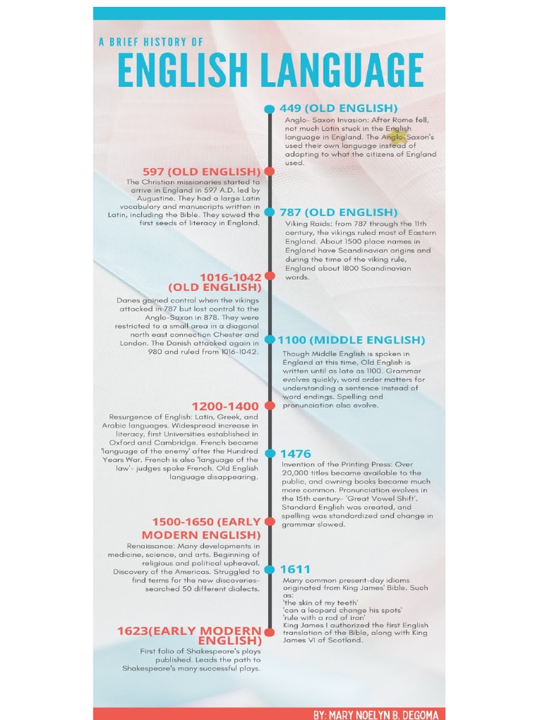 history-of-english-timeline