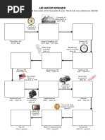 Art History Timeline People All Over The World Have Made Art For Thousands of Years. The First Art Was Created Over 300,000 Years Ago