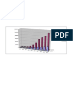 GPR_Tonnage_Graph