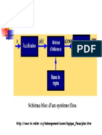 Schéma bloc SF