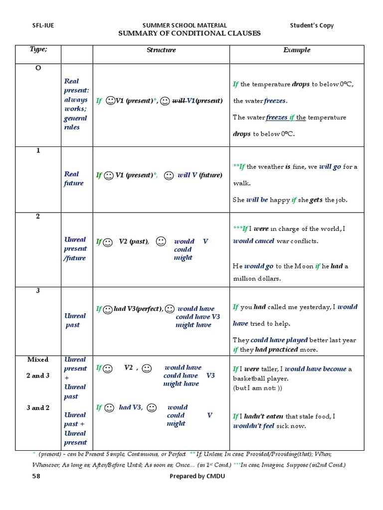 Conditional Clauses Summary Guide | PDF