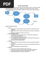 Data Flow Diagrams (DFDS) : External Entity Process External Entity