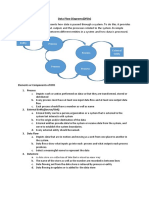 Data Flow Diagrams (DFDS) : External Entity Process External Entity