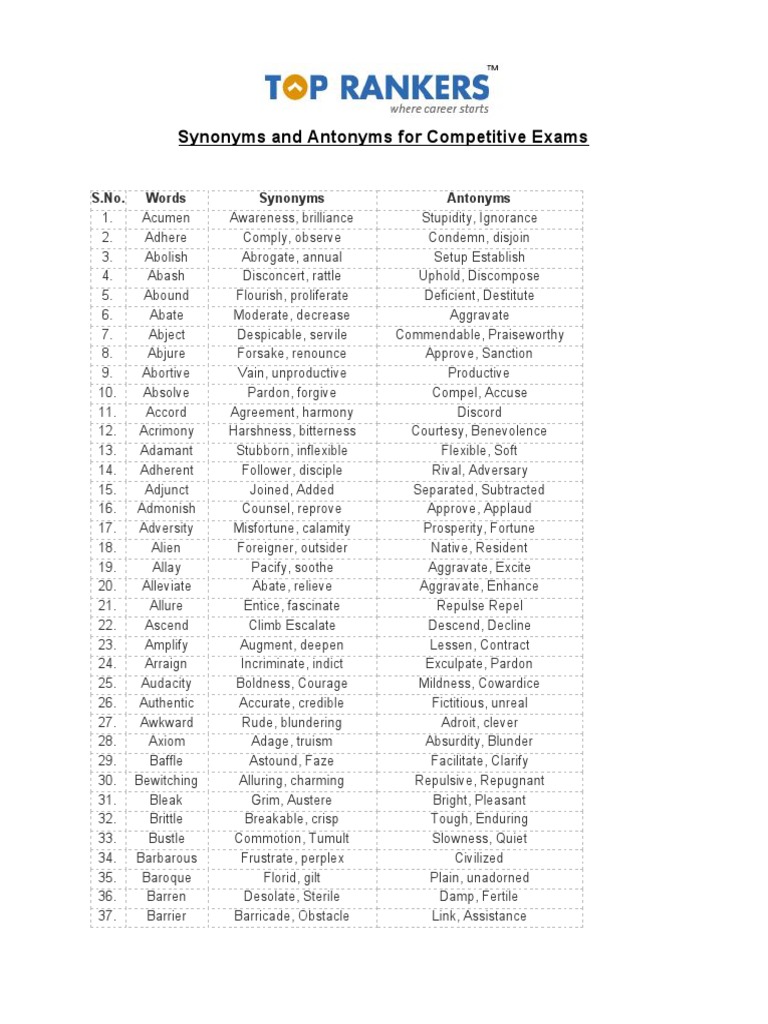 Synonyms and Antonyms for Exams | PDF | Ethical Principles | Morality