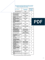 Lista Universitati Cu Acorduri 2019