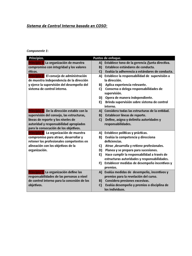 Sistema de Control Interno COSO | PDF | Evaluación de riesgos | Evaluación