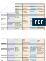 Cuadro Comparativo Formatos Revisoria Fiscal Junio 29 2020