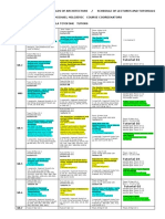 ARCHHTC Course Outline