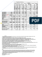 Properties of Common Fuels Compared