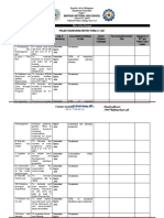 Monitoring Reports of Santiago National High School