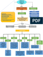 Mapa Conceptual Sistema de Gestion de Calidad Angie