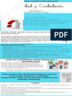 Infografia Nacionalidad y Ciudadania