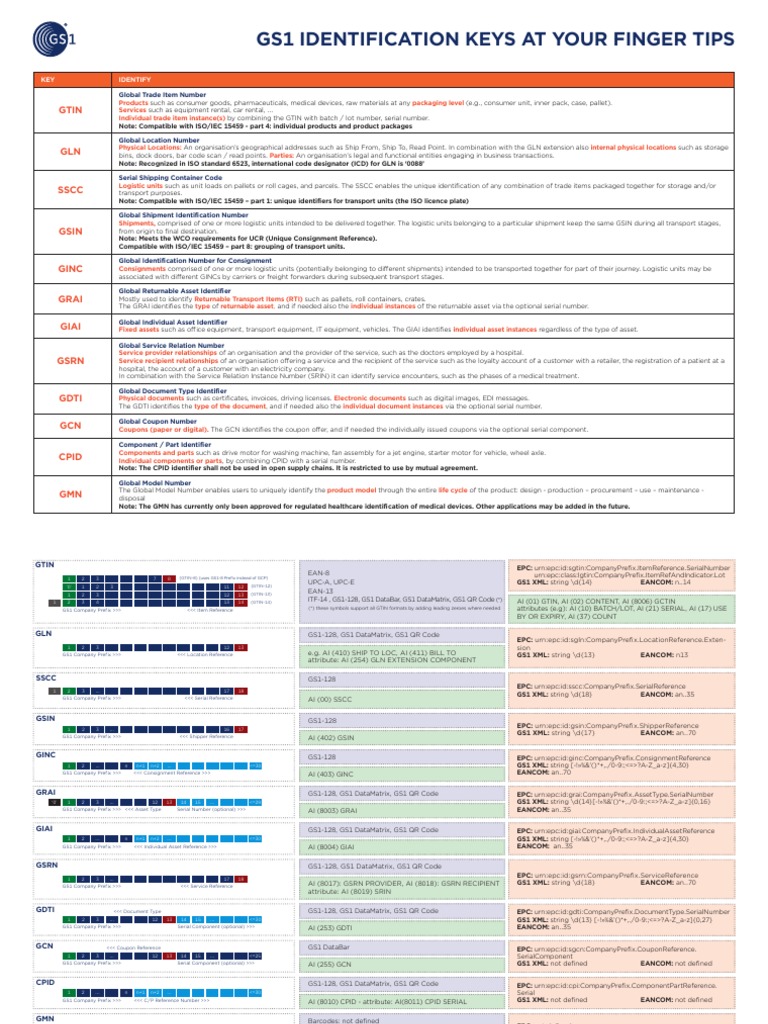 GS1 Identification Keys Overview | PDF | Written Communication | Computing