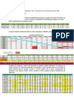 Estadisticos Descriptivos de Poblaciones