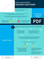 Sample Workflow Infographic