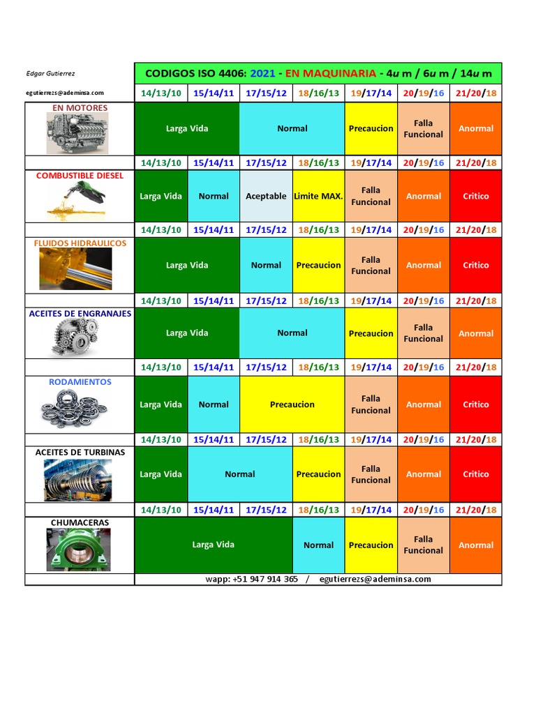 C digos ISO 4404 2021 PDF Motores Motor De Combusti n Interna