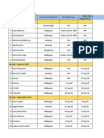 List Karyawan Balik Cuti: Perusahaan: PT. ALTRAK 1978