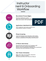 Sample Infographic - Recruitment and Orientation Workflow