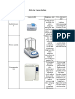 Alat Alat Laboratorium