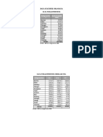 DATA STATISTIK SOLO RAYA Ok