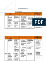 Analisis SKL Ki KD Fisika Sma (Kelompok 4)