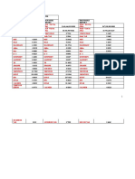 Integrated Fund Risk Summary Report