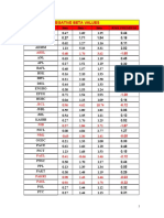 Positive and Negative Beta Values