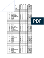 GP and Salary Listing of Employees