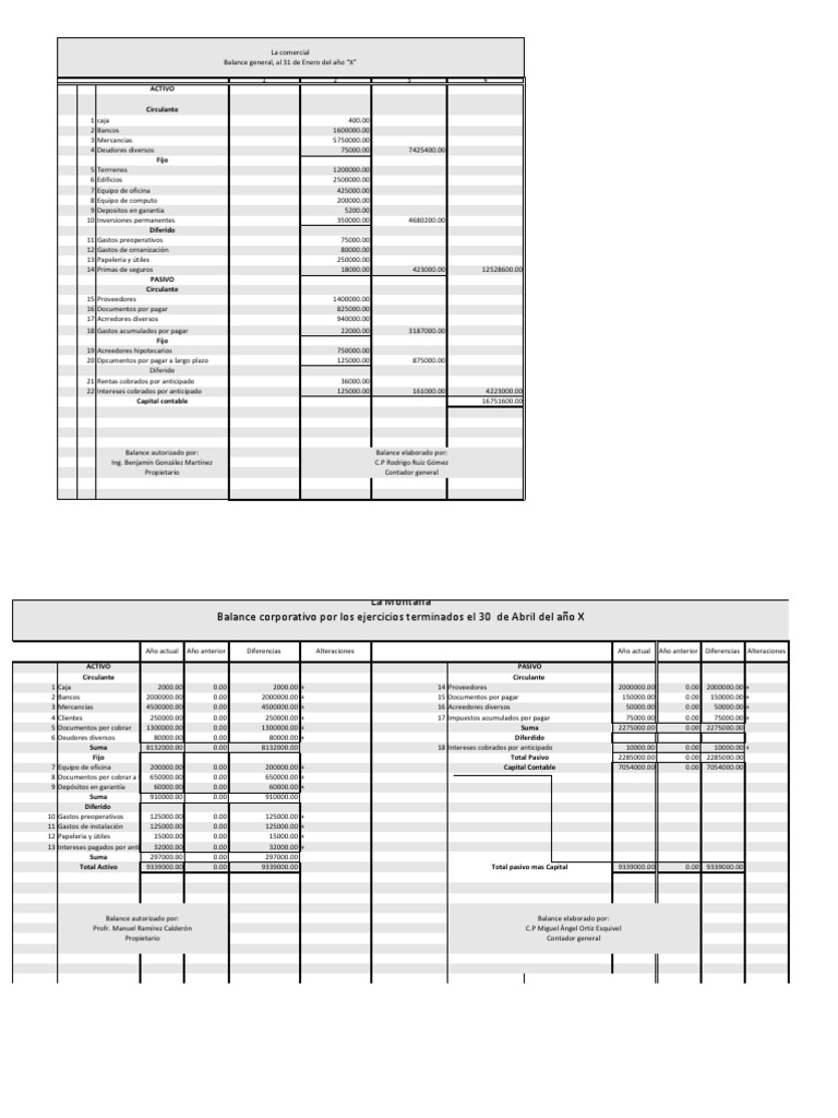 Ejercicios de Balance General | PDF | Hoja de balance | Contabilidad